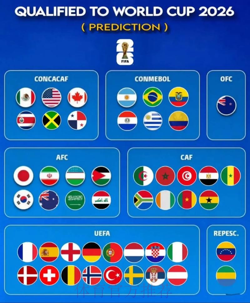 世界杯权威预测全解
